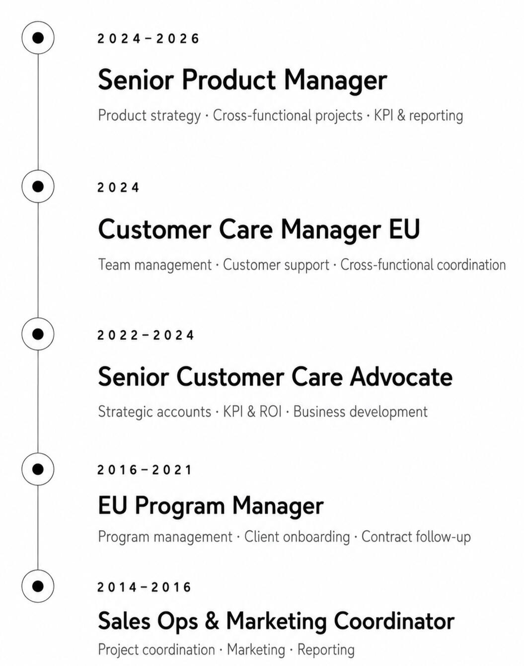 Timeline of David Galassi’s professional career, from programme management to product management