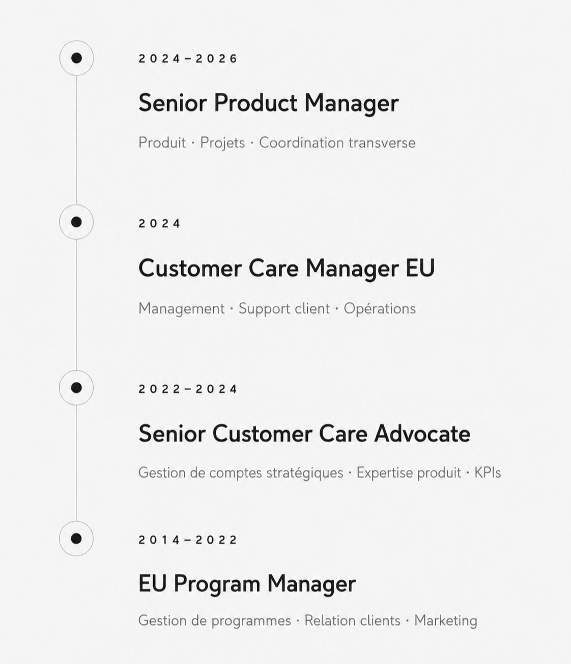 Chronologie du parcours professionnel de David Galassi, de la gestion de programmes au product management
