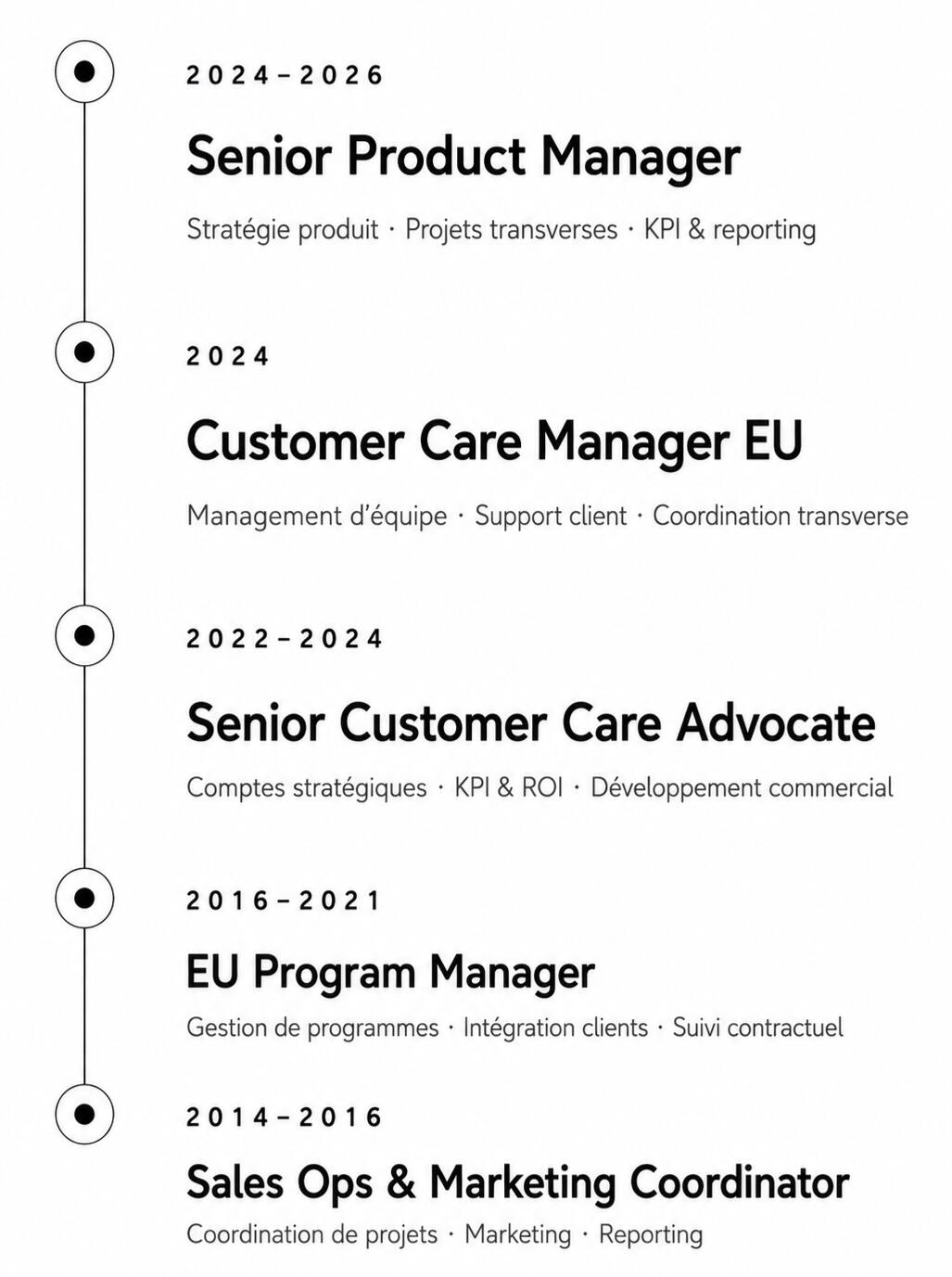 Chronologie du parcours professionnel de David Galassi, de la gestion de programmes au product management