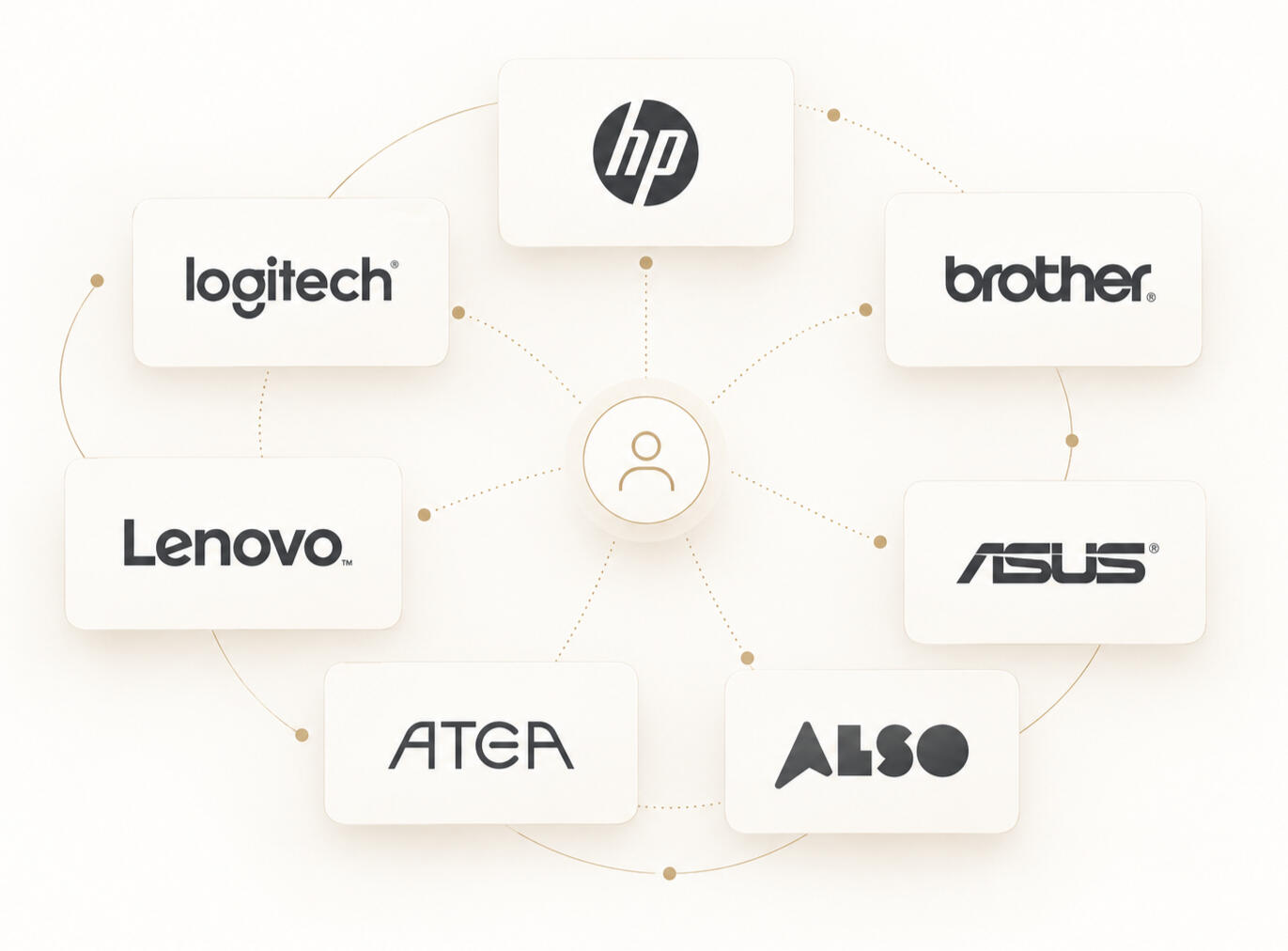 Schéma illustrant le flux entre données produit, accès API et intégrations clients
