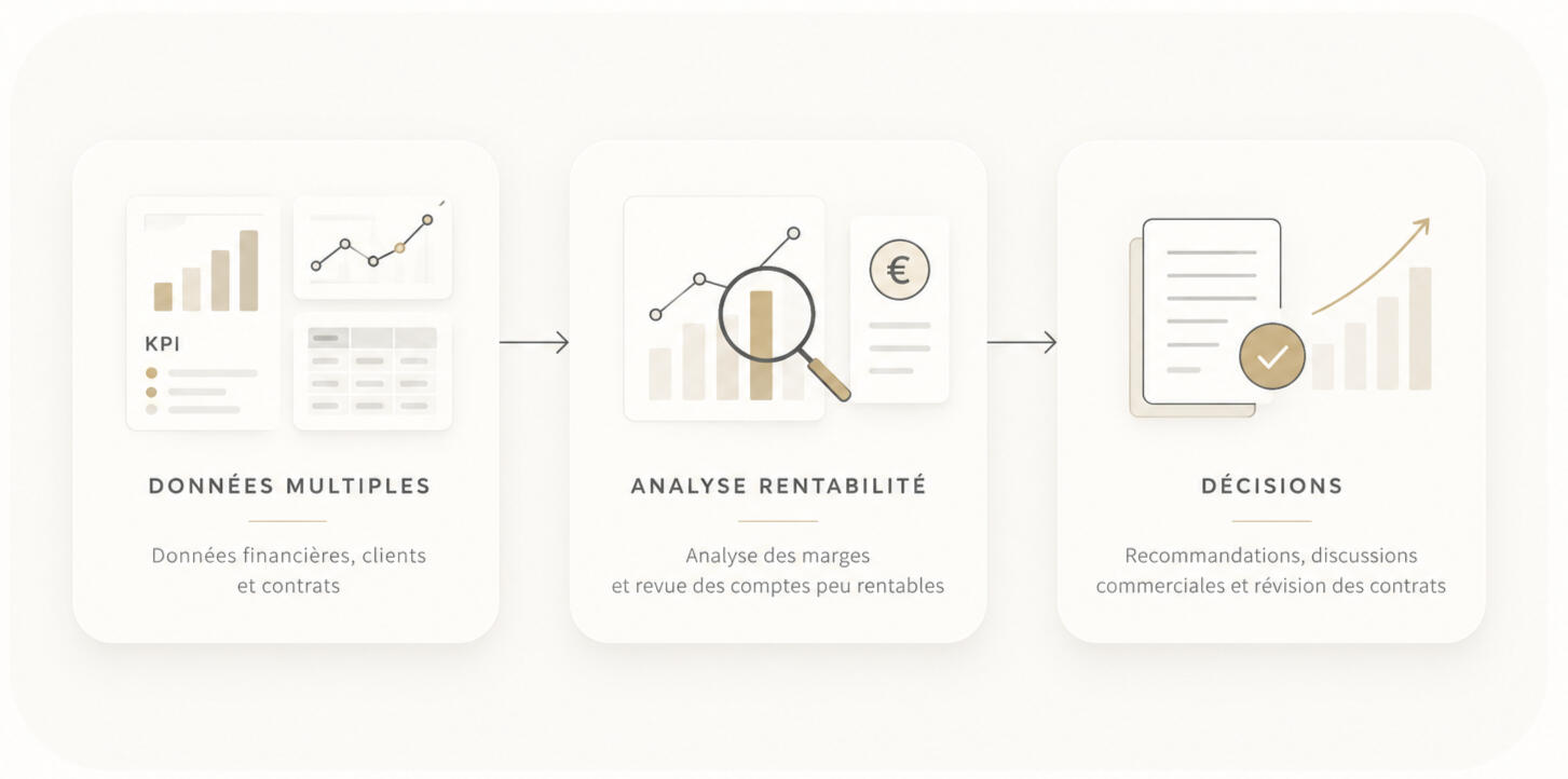 Aperçu du showcase produit créé pour présenter la solution aux clients et prospects